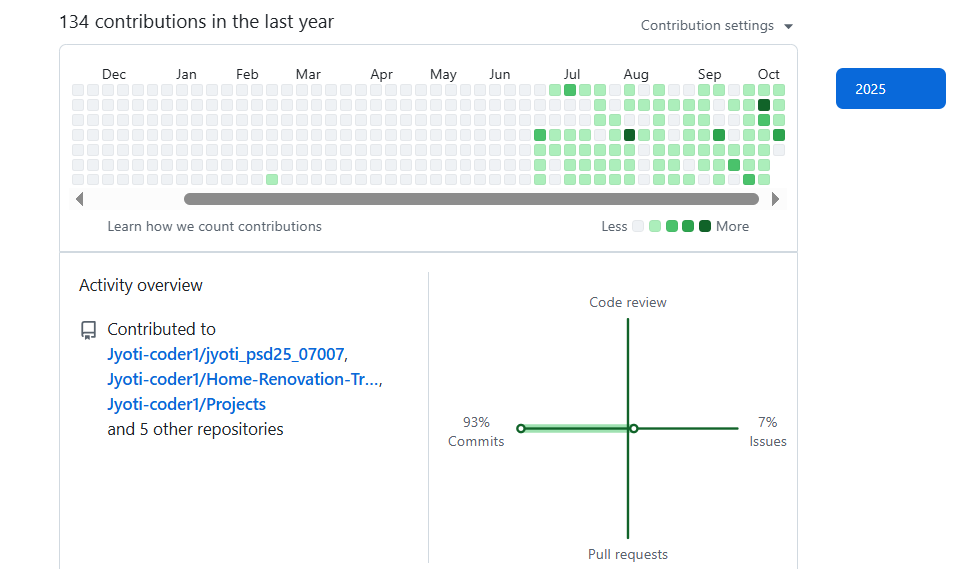 GitHub Calendar
