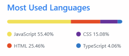 languages
